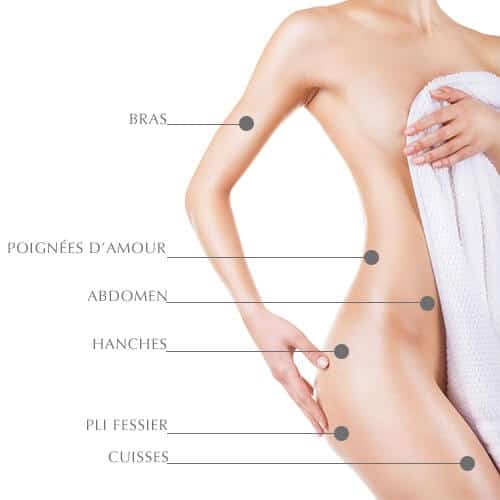 Differentes zones possibles de liposuccion Image femme Chirurgie esthetique tunisie